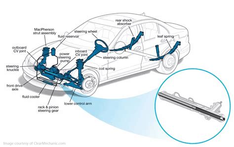 Steering rack replacement cost. Things To Know About Steering rack replacement cost. 